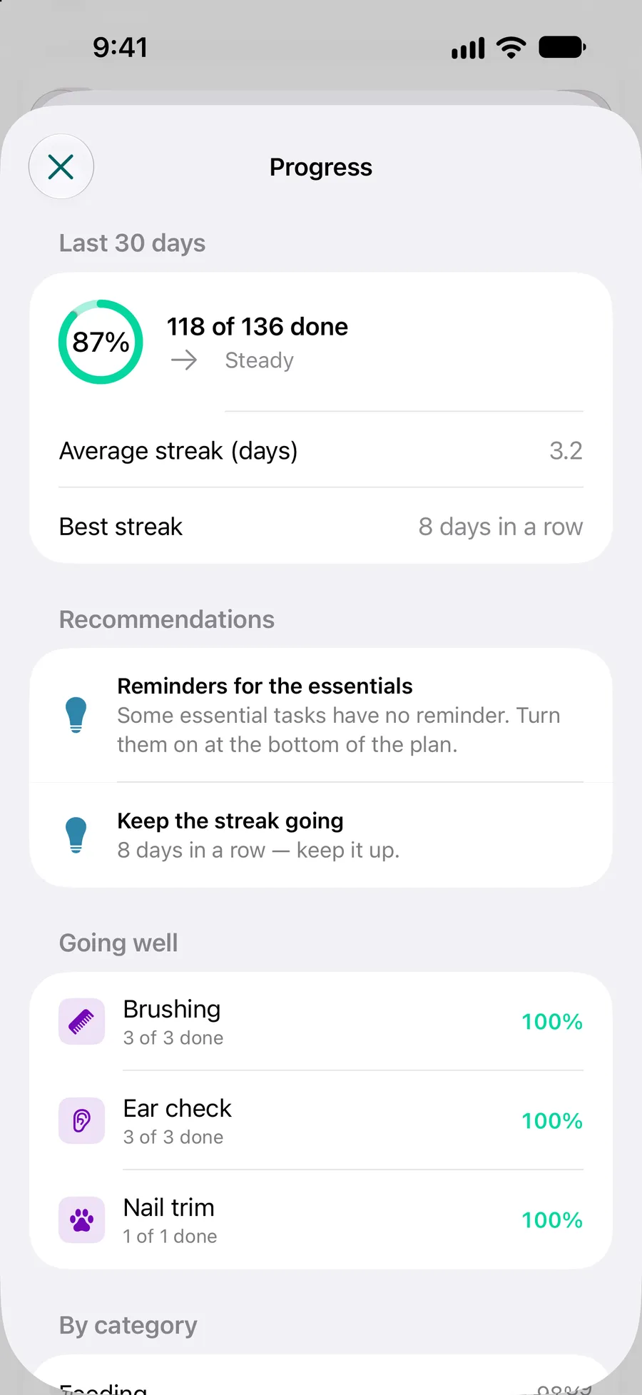App Pettify: progressi del piano di cura negli ultimi 30 giorni