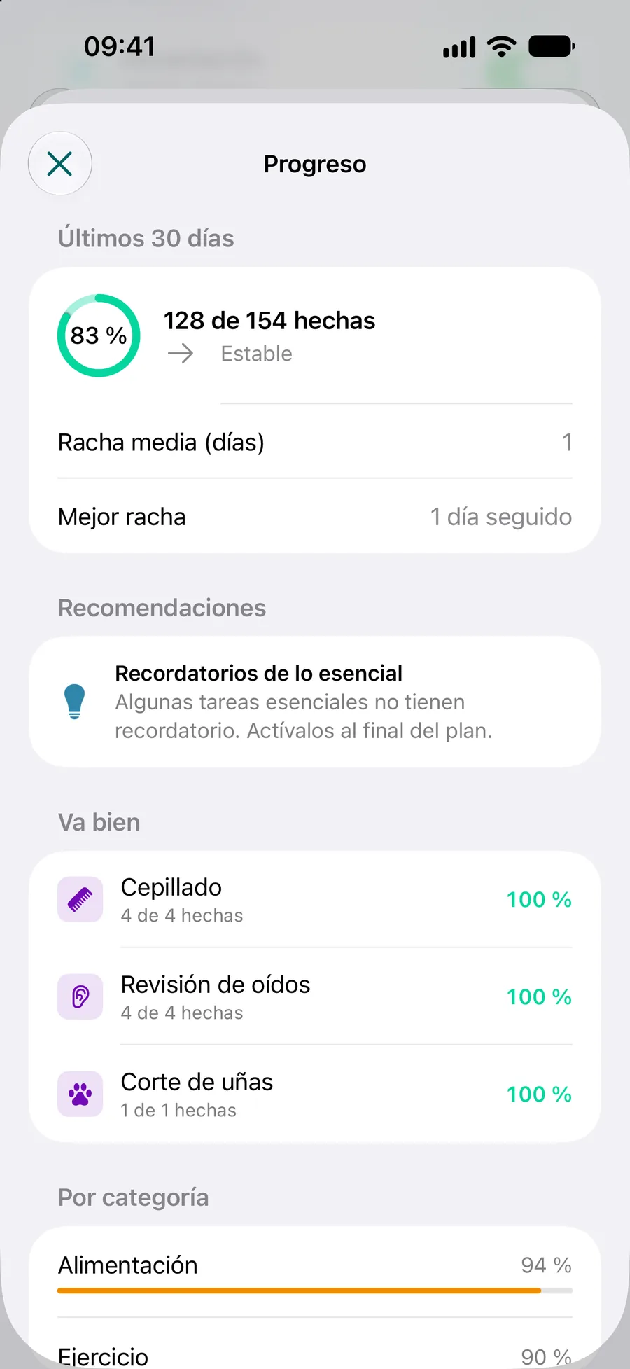 App Pettify: progreso del plan con 118 de 136 tareas hechas en los últimos 30 días