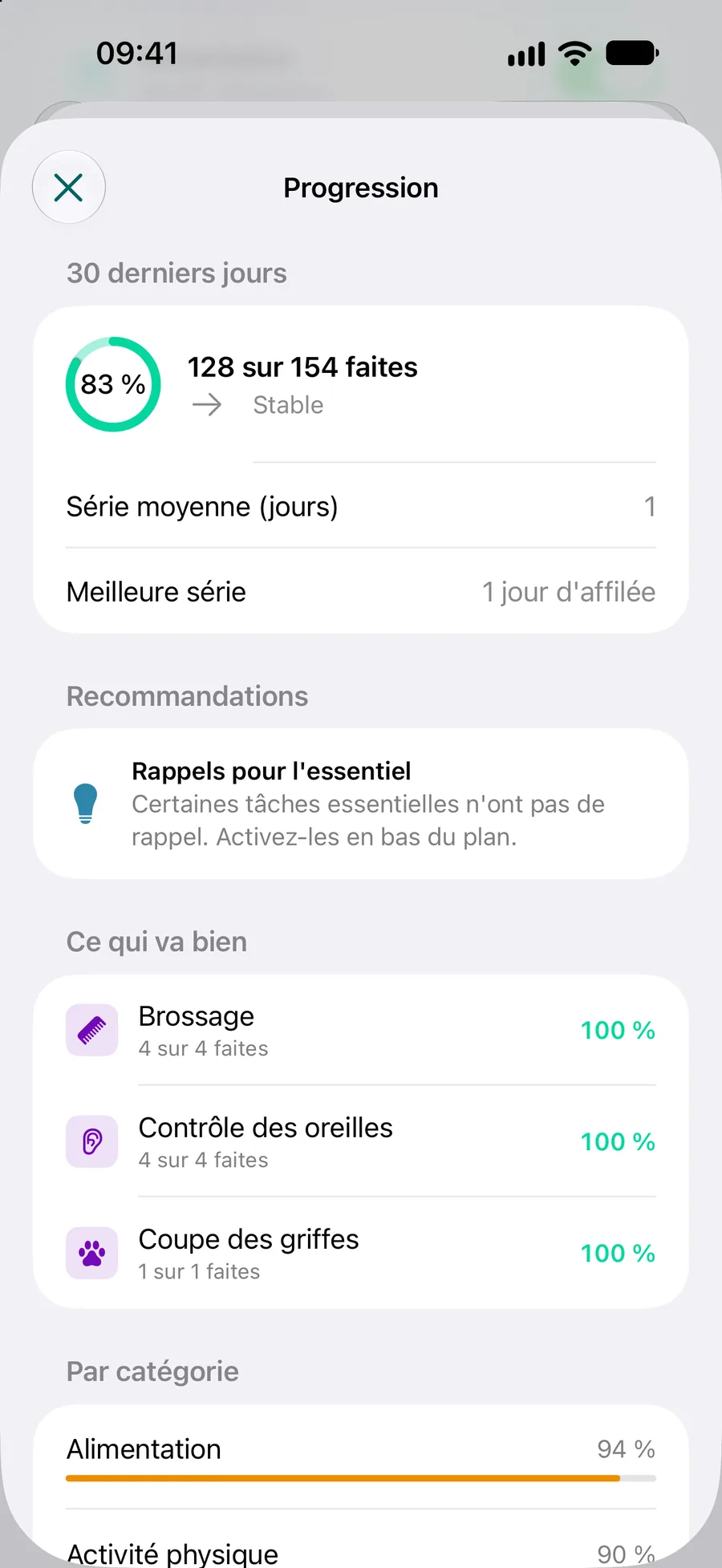 App Pettify : progression avec le conseil d’activer les rappels des tâches essentielles