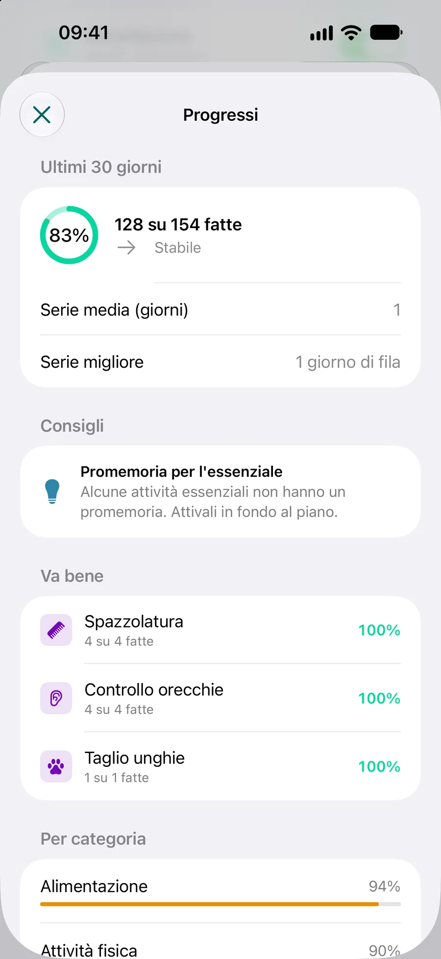 App Pettify: progressi del piano con 118 attività su 136 fatte negli ultimi 30 giorni