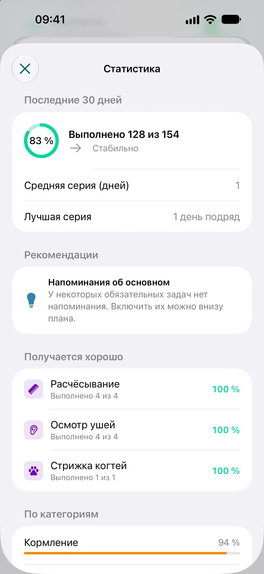 Приложение Pettify — статистика плана ухода: 118 из 136 задач выполнено за последние 30 дней