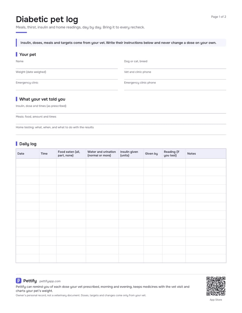 Page 1 of the diabetic pet log: a note that doses and targets come from the vet, the pet’s details, lines for the vet’s instructions, and a daily log with date, time, food eaten, water and urination, insulin, given by, reading and notes