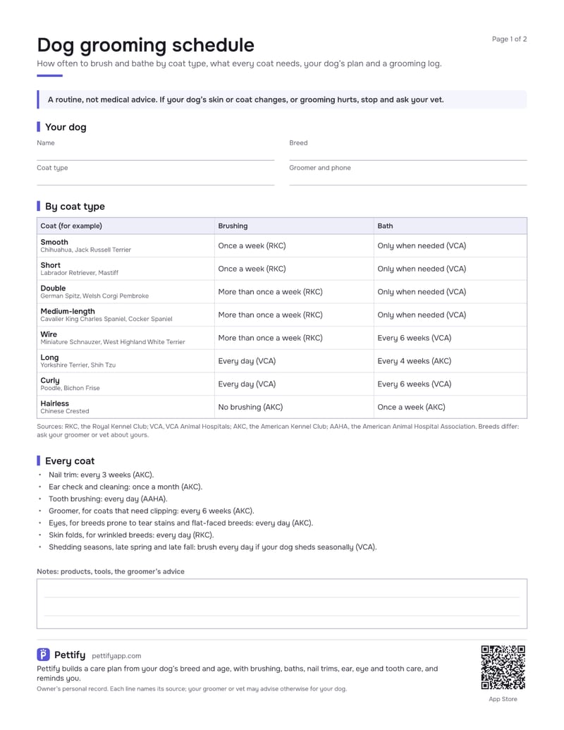 Page 1 of the dog grooming schedule: the dog’s details, a table of brushing and bathing by coat type with sources, and tasks for every coat
