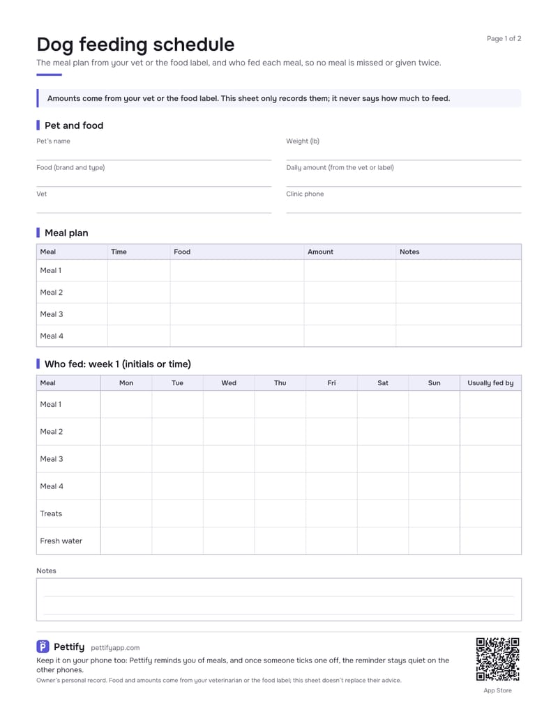 Page 1 of the dog feeding schedule: pet and food details, a meal plan with time, food, amount and notes, and a who-fed grid for week 1 with a row for each meal, treats and fresh water