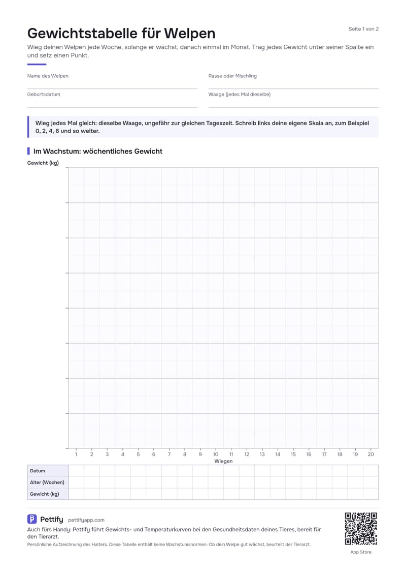 Seite 1 der Gewichtstabelle für Welpen: Felder für Name, Rasse, Geburtsdatum und Waage, ein Tipp zum gleichen Wiegen und eine leere Kurve für 20 wöchentliche Wiegetermine mit Zeilen für Datum, Alter und Gewicht darunter