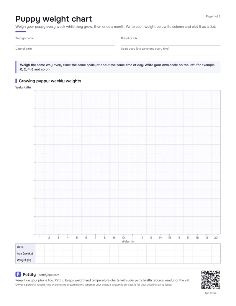Page 1 of the puppy weight chart: fields for the name, breed, date of birth and scale, a tip on weighing the same way, and a blank chart of 20 weekly weigh-ins with date, age and weight rows under it