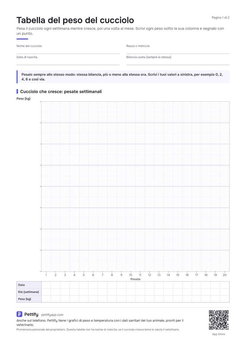 Pagina 1 della tabella del peso del cucciolo: campi per nome, razza, data di nascita e bilancia, un consiglio per pesarlo sempre allo stesso modo e un grafico vuoto di 20 pesate settimanali con le righe data, età e peso
