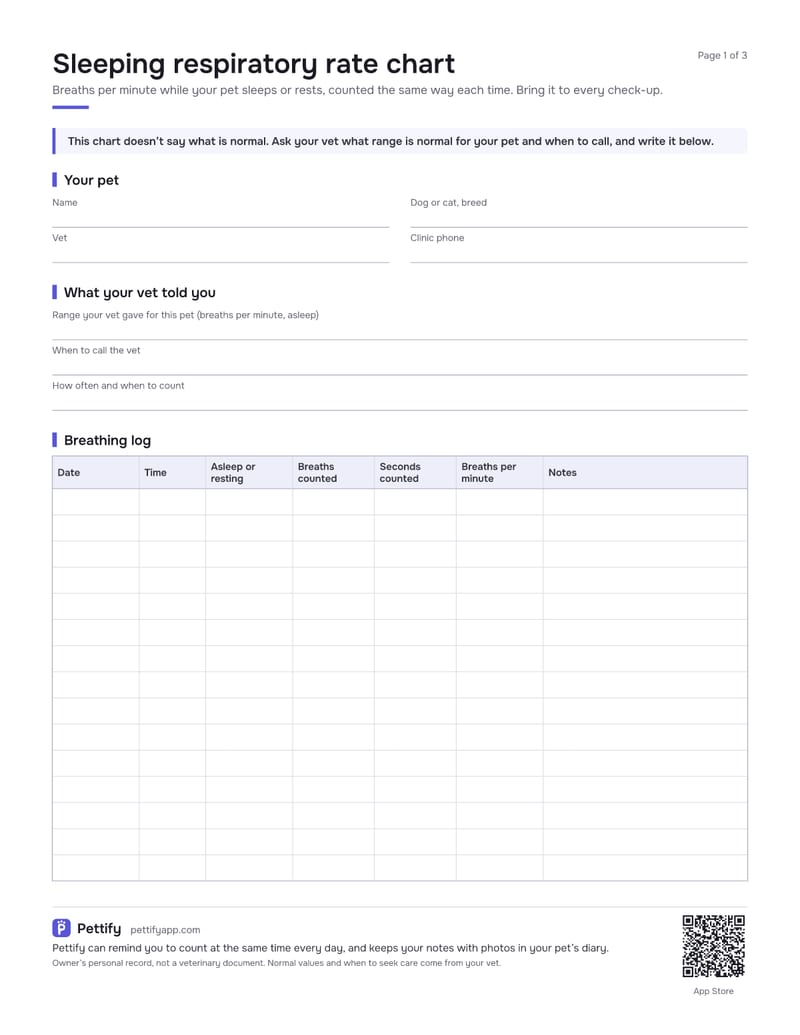 Page 1 of the sleeping respiratory rate chart: a note to ask the vet, the pet’s details, lines for the range and instructions from the vet, and a log with date, time, asleep or resting, breaths counted, seconds, breaths per minute and notes