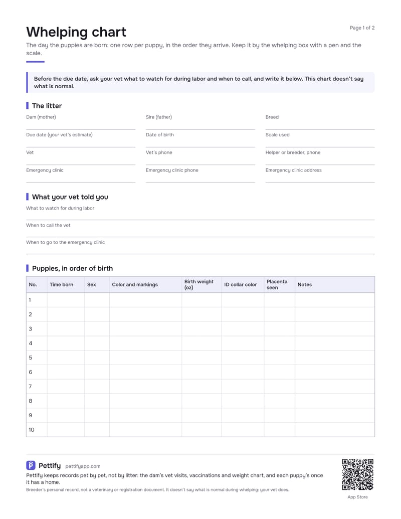 Page 1 of the whelping chart: fields for the dam, sire, breed, due date, vet and emergency clinic, lines for what the vet said, and a table of puppies in order of birth with time, sex, color, birth weight, ID collar, placenta and notes